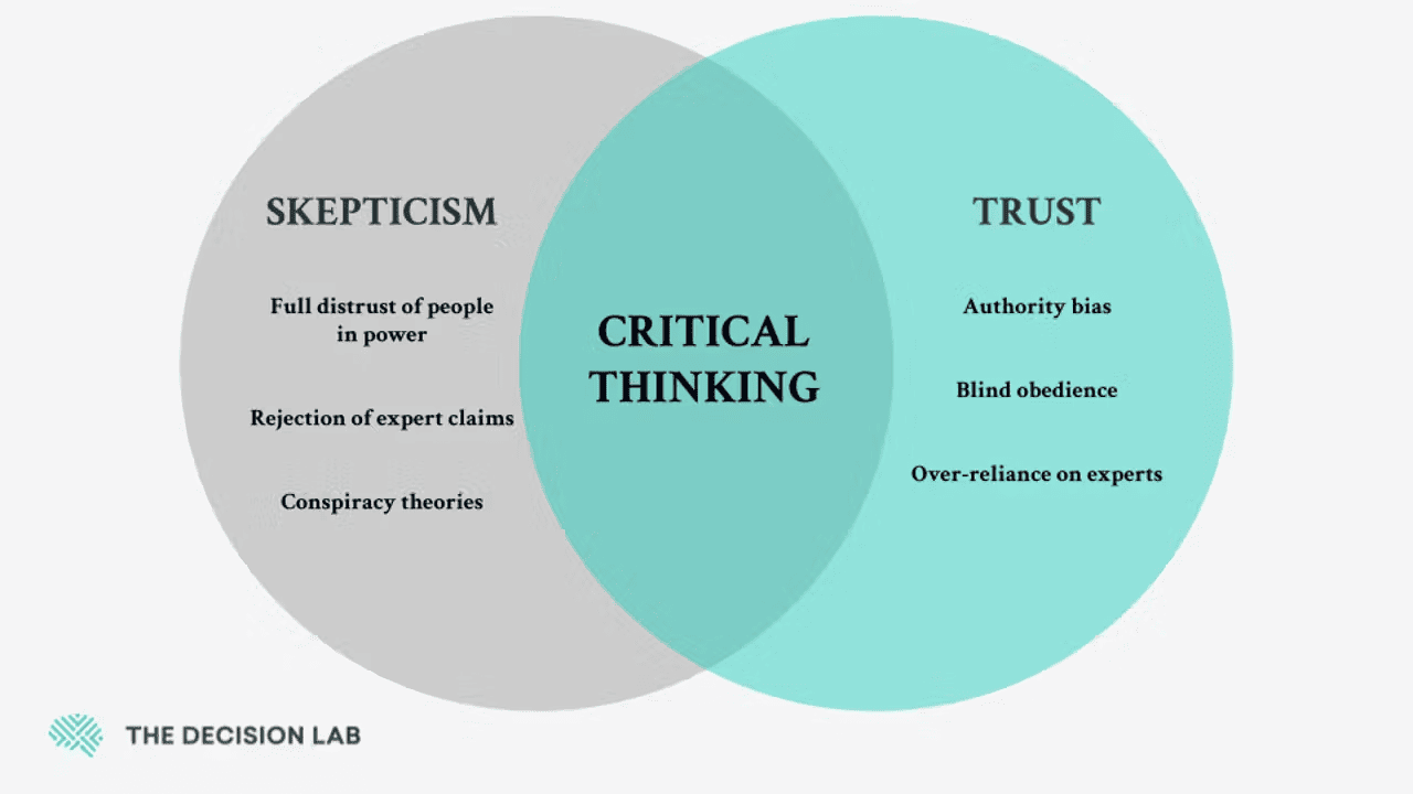 Authority Bias explanation from The Decision Lab