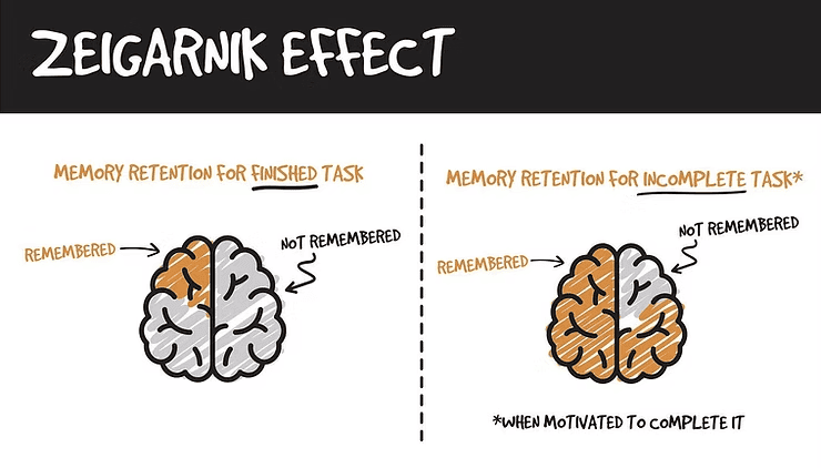 Visualizing the Zeigarnik Effect through progress tracking