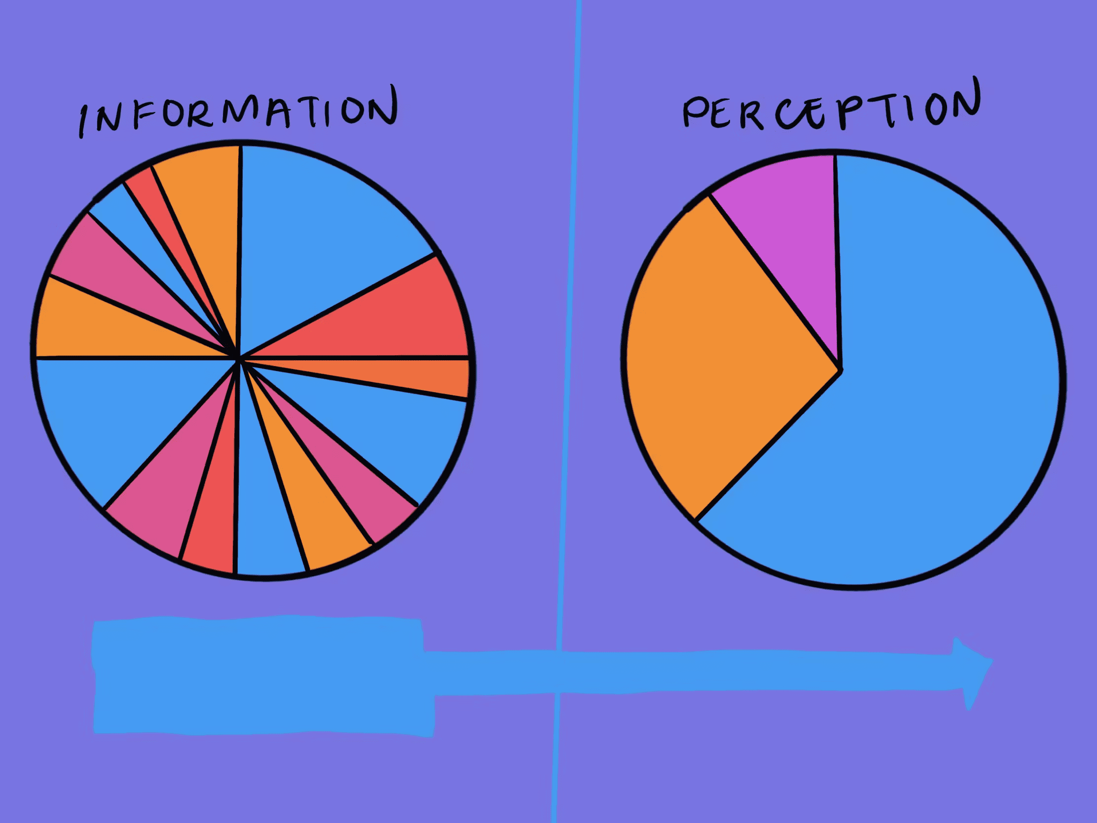 Attention Bias Psychology Concept