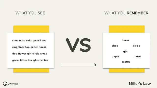 Example of Miller's Law and Information Chunking