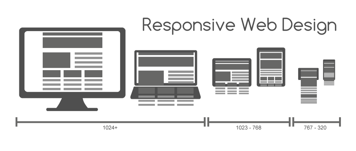 Responsive Layout Breakpoints